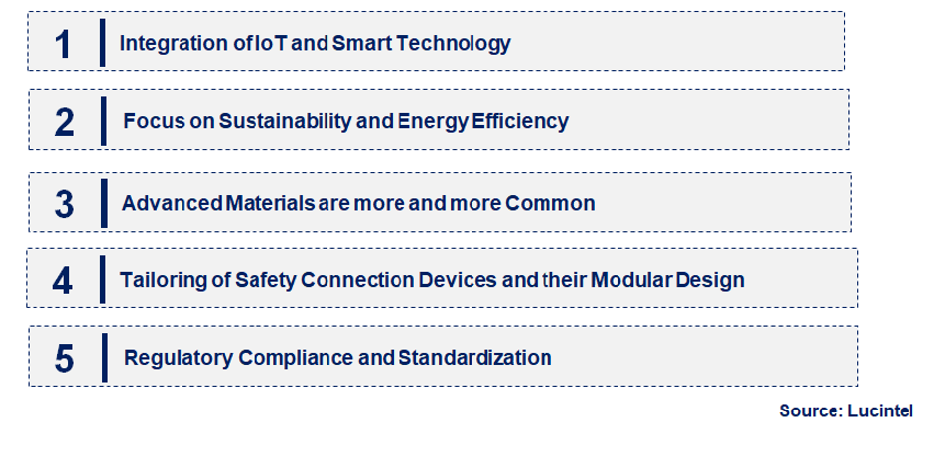 Emerging Trends in the Safety Connection Device Market