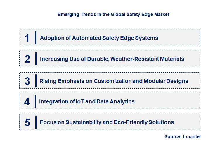 Emerging Trends in the Safety Edge Market
