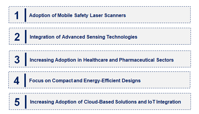 Emerging Trends in the Safety Laser Scanner Market