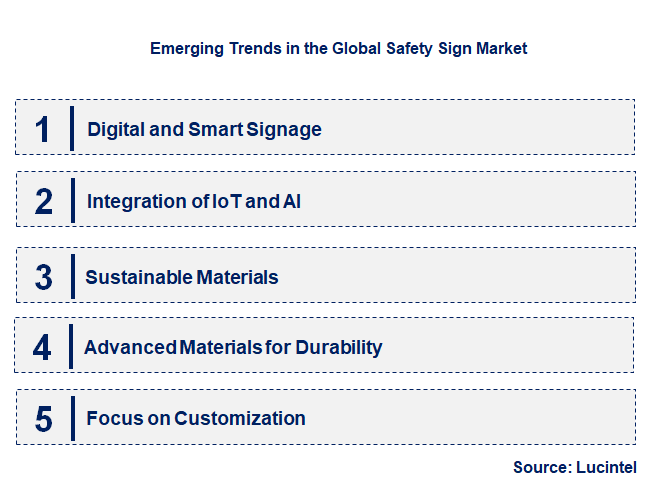 Emerging Trends in the Safety Sign Market