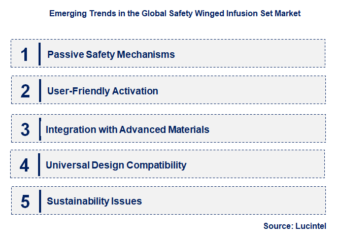Emerging Trends in the Safety Winged Infusion Set Market