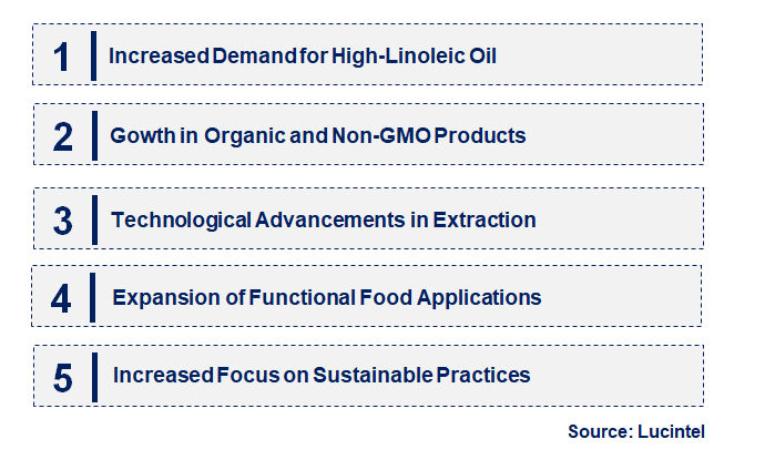 Emerging Trends in the Safflower Seed Oil Market