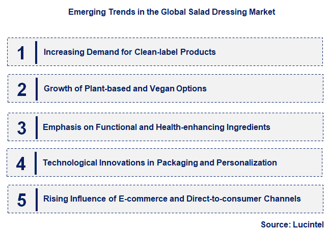 Emerging Trends in the Salad Dressing Market