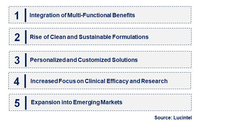 Emerging Trends in the Salicylic Acid Acne Lotion Market