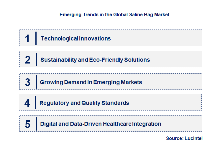 Emerging Trends in the Saline Bag Market