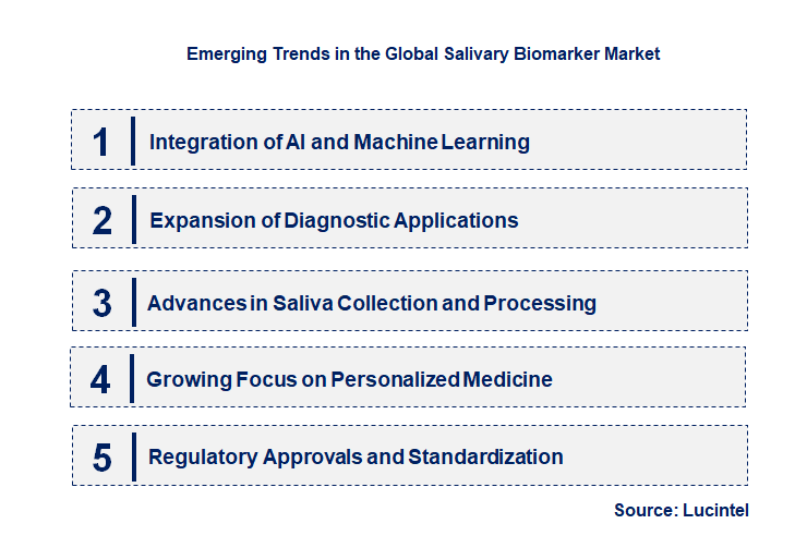 Emerging Trends in the Salivary Biomarker Market