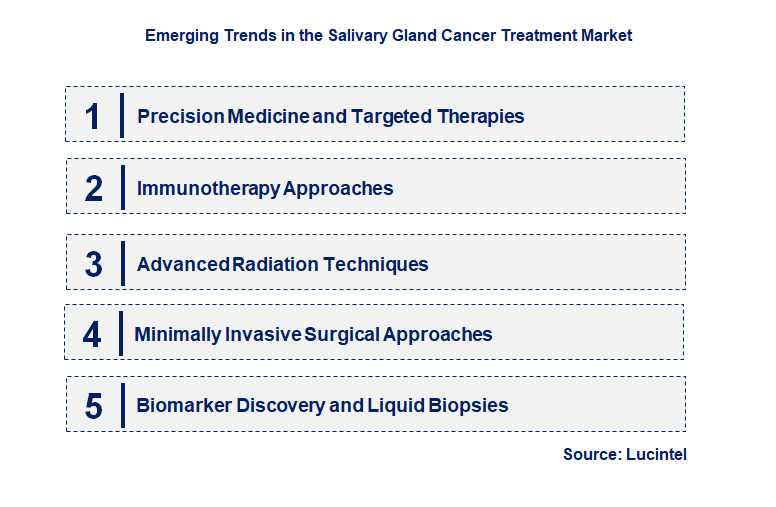 Emerging Trends in the Salivary Gland Cancer Treatment Market