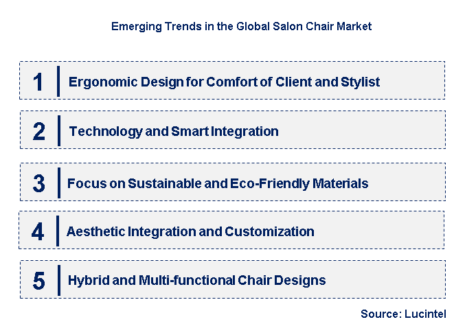 Emerging Trends in the Salon Chair Market