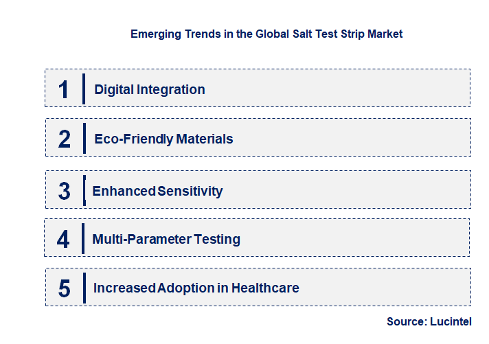 Emerging Trends in the Salt Test Strip Market
