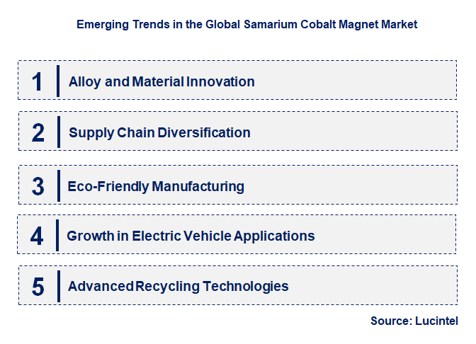 Emerging Trends in the Samarium Cobalt Magnet Market
