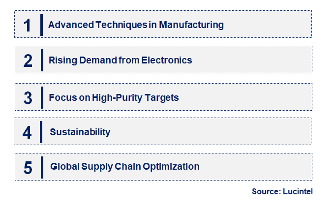 Emerging Trends in the Samarium Sputtering Target Market