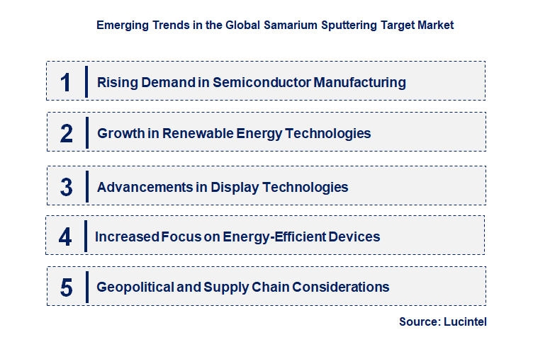 Emerging Trends in the Samarium Sputtering Target Market