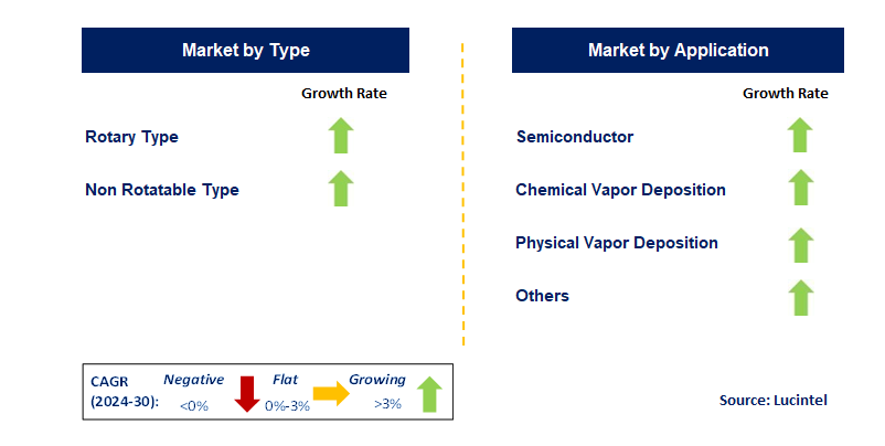 Samarium Sputtering Target by Segment