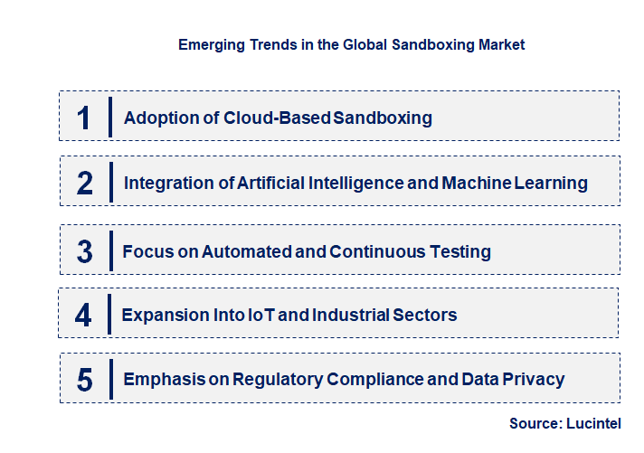 Emerging Trends in the Sandboxing Market