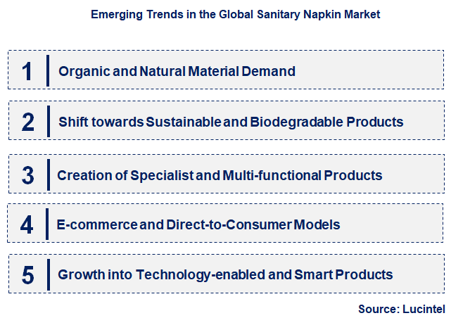 Emerging Trends in the Sanitary Napkin Market