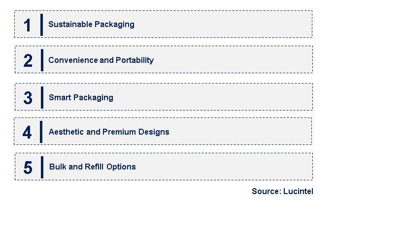 Emerging Trends in the Sanitizer Packaging Market