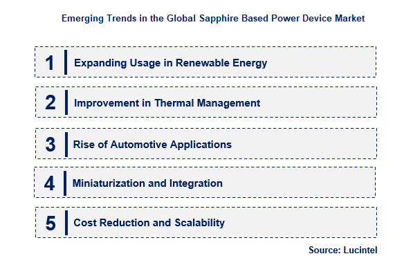 Sapphire Based Power Device by Emerging Trend
