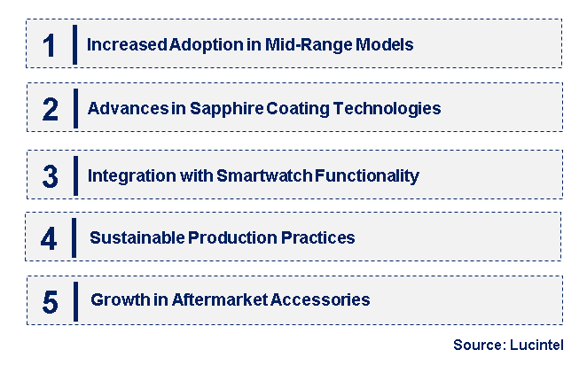 Emerging Trends in the Sapphire for Smartwatch Trends and forecast Market