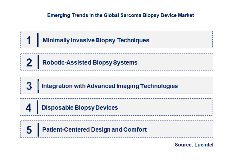 Emerging Trends in the Sarcoma Biopsy Device Market