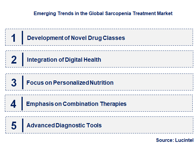 Emerging Trends in the Sarcopenia Treatment Market
