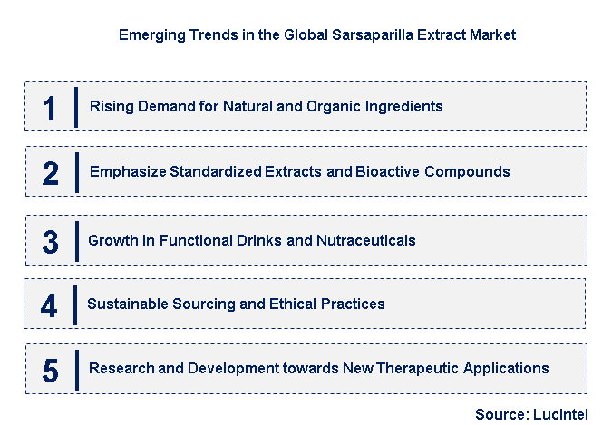 Emerging Trends in the Sarsaparilla Extract Market