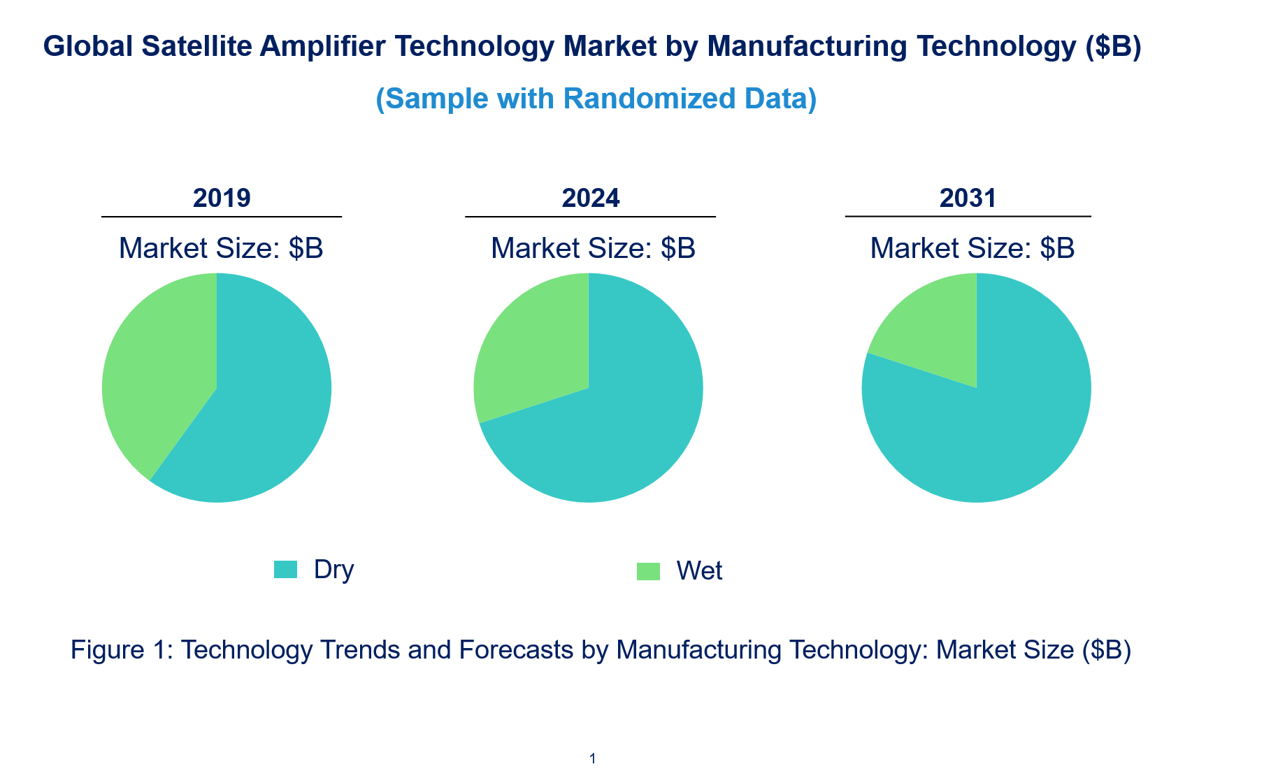 Satellite Amplifier Market by Technology