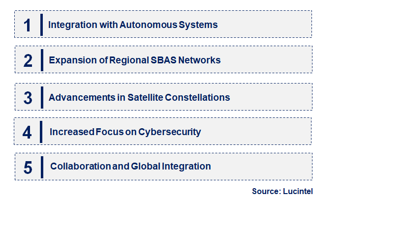 Emerging Trends in the Satellite Based Augmentation System Market