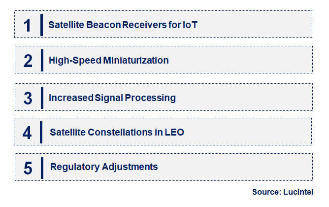 Emerging Trends in the Satellite Beacon Receiver Market