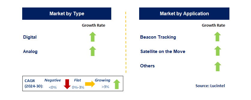 Satellite Beacon Receiver by Segment