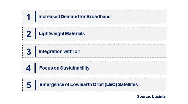 Emerging Trends in the Satellite Cables And Assemblies Market