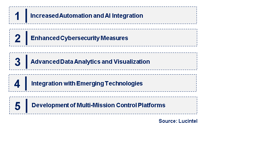 Emerging Trends in the Satellite Command and Control System Market