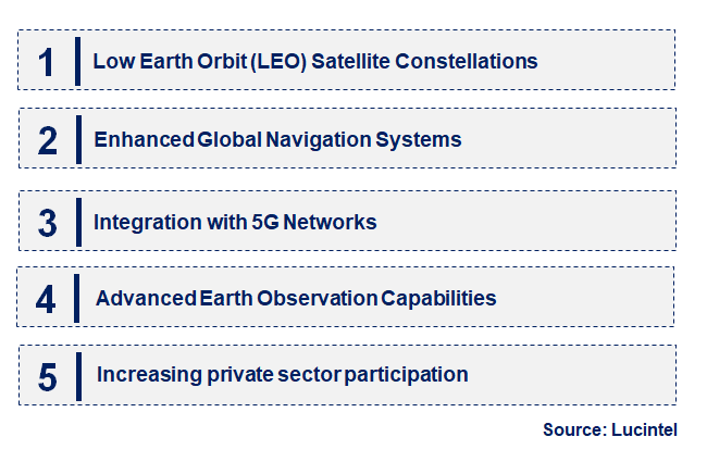 Emerging Trends in the Satellite Communication Market