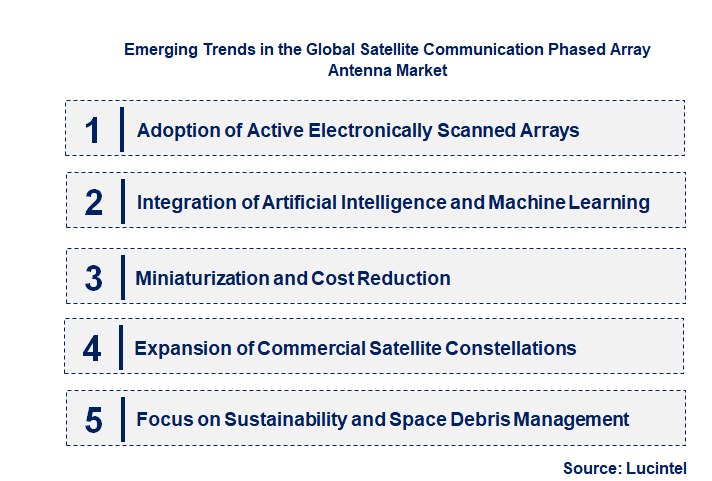 Emerging Trends in the Satellite Communication Phased Array Antenna Market