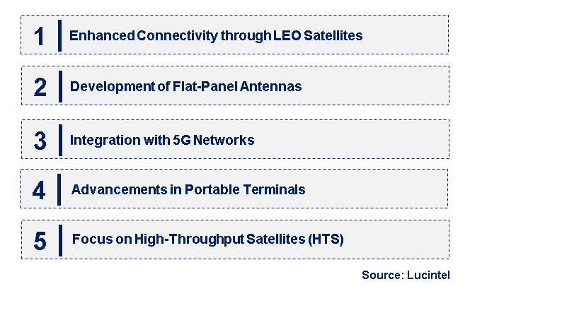 Emerging Trends in the Satellite Communication Terminal Market