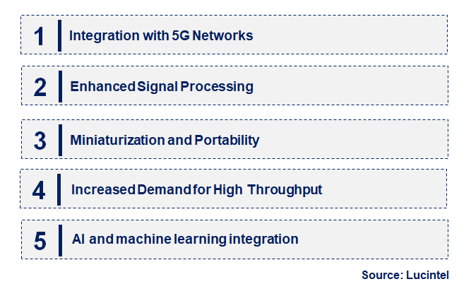 Emerging Trends in the Satellite Demodulator Market