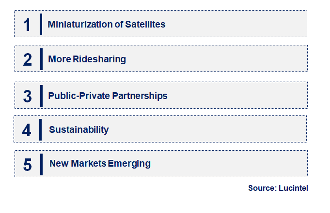 Emerging Trends in the Satellite Deployer Market