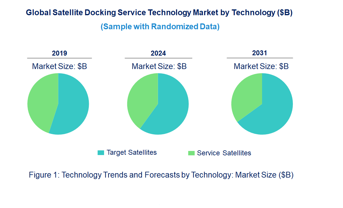 Satellite Docking Service Market by Technology