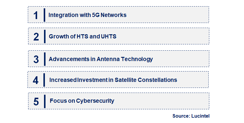 Emerging Trends in the Satellite Earth Station Market