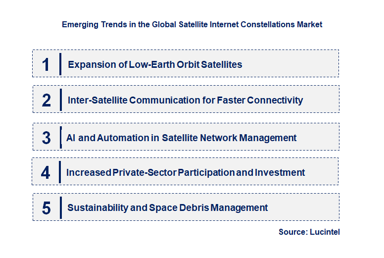 Emerging Trends in the Satellite Internet Constellations Market