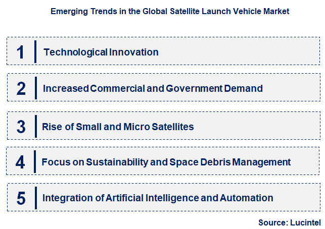 Emerging Trends in the Satellite Launch Vehicle Market