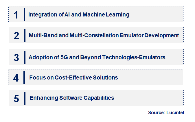 Emerging Trends in the Satellite Link Emulator Market