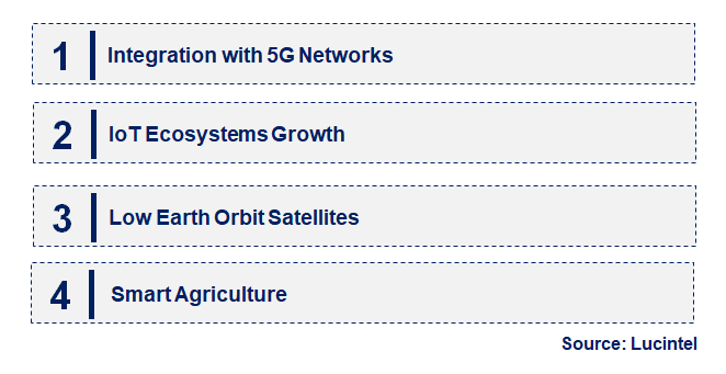 Emerging Trends in the Satellite Machine-To-Machine (M2M) Communication Market