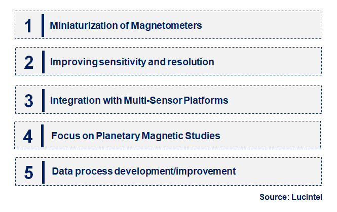 Emerging Trends in the Satellite Magnetometer Market