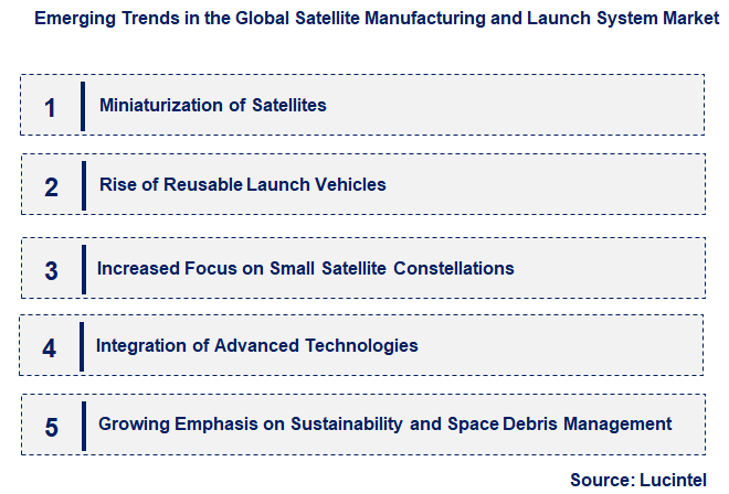 Emerging Trends in the Satellite Manufacturing and Launch System Market