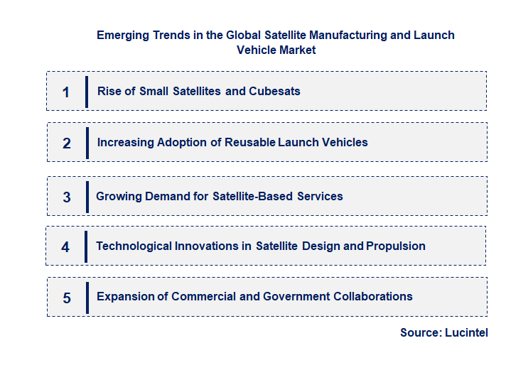 Emerging Trends in the Satellite Manufacturing and Launch Vehicle Market
