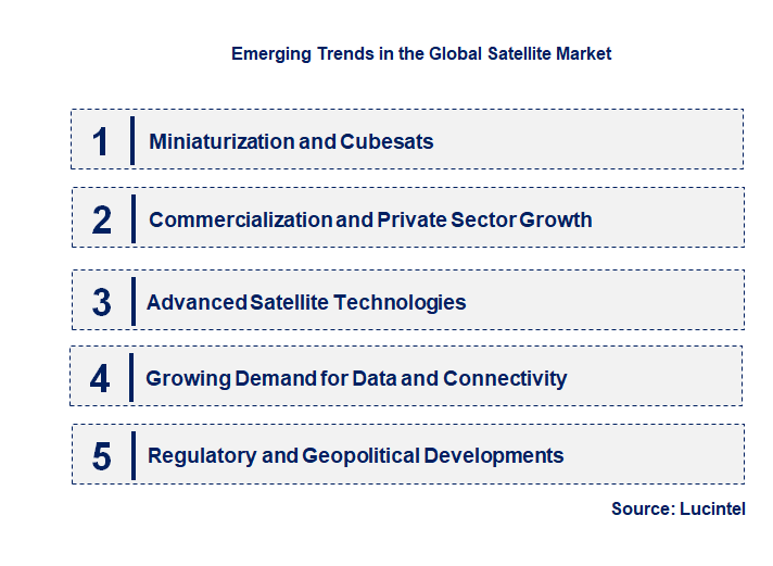 Emerging Trends in the Satellite Market