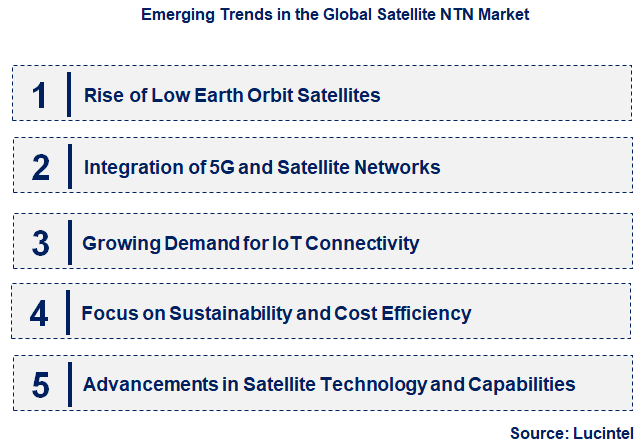 Emerging Trends in the Satellite NTN Market