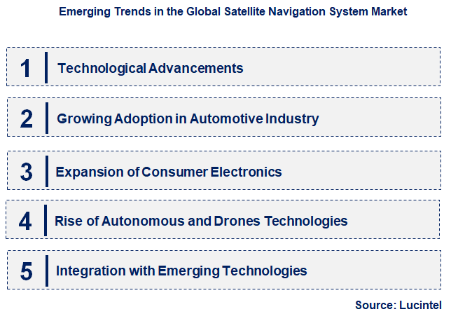 Emerging Trends in the Satellite Navigation System Market