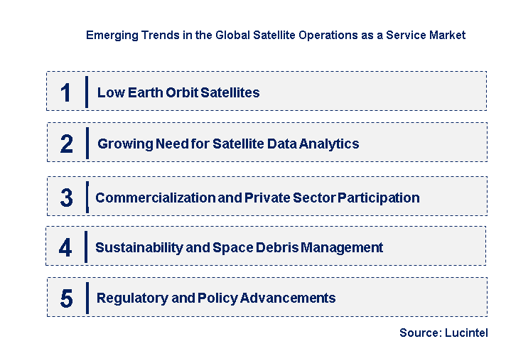 Emerging Trends in the Satellite Operations as a Service Market