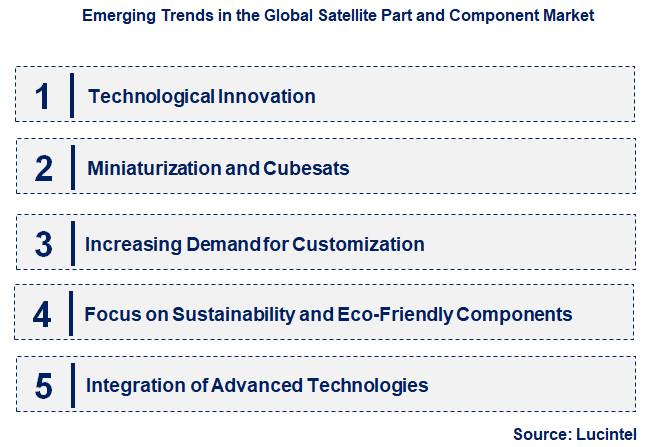 Emerging Trends in the Satellite Part and Component Market